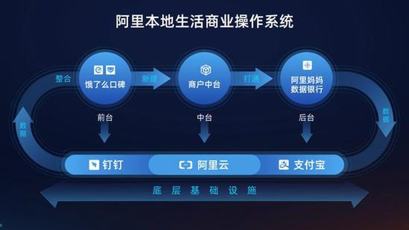 搬家旺季价格会涨多少
